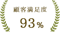顧客満足土93%